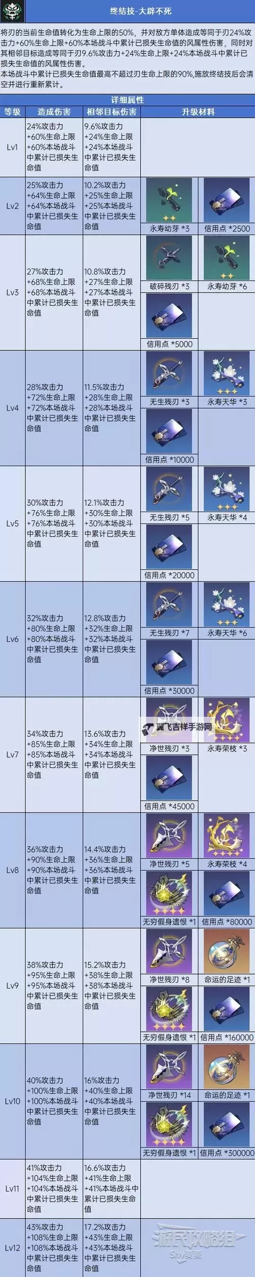 《崩坏星穹铁道》1.2版本任务、活动全攻略 1.2新角色玩法指南图1