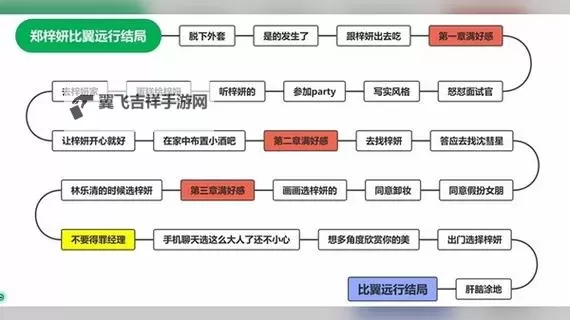 《完蛋！我被美女包围了！》流程图文攻略 全女主结局流程图文攻略图1