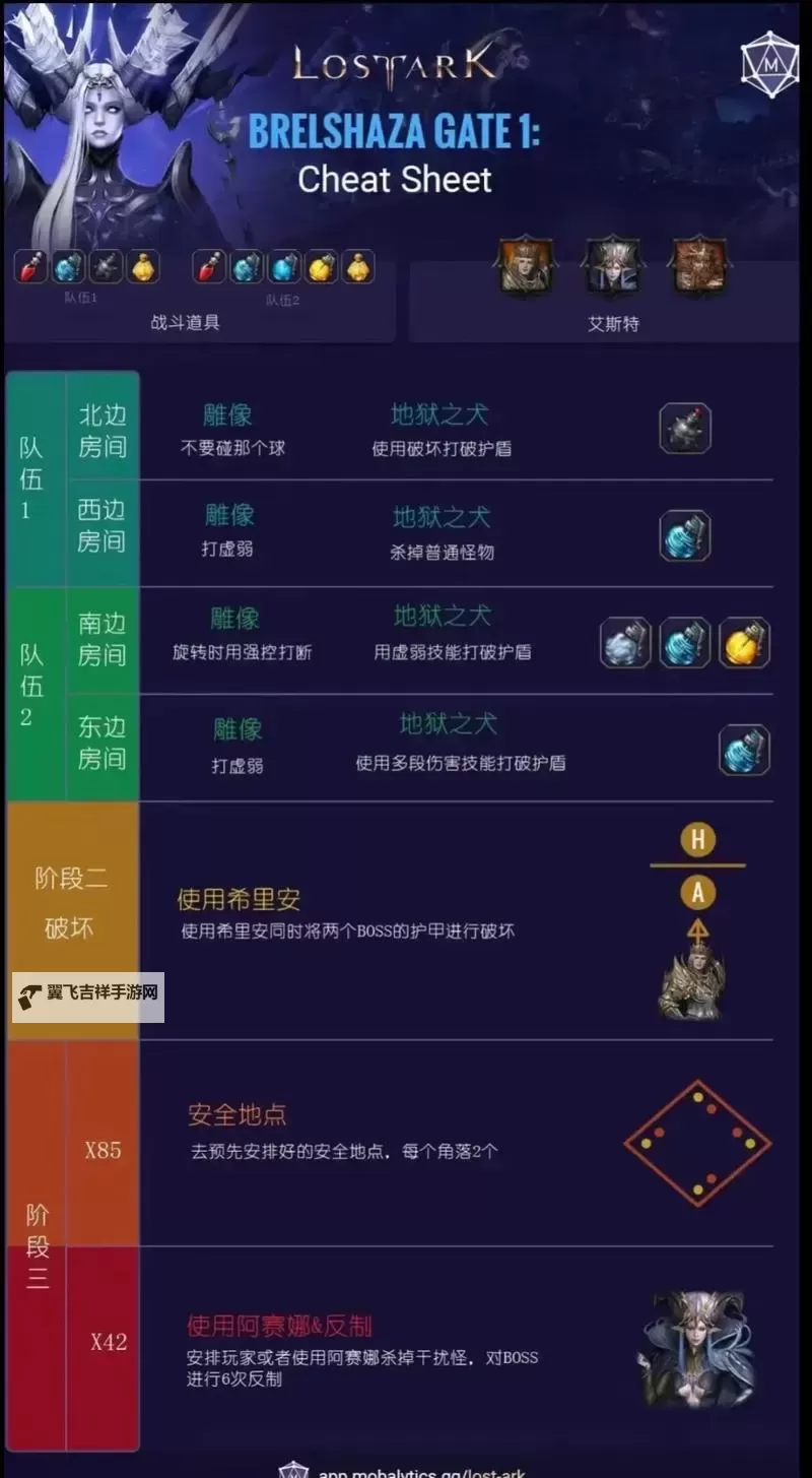 《命运方舟》荒漠枪手三枪流加点与铭刻讲解图1