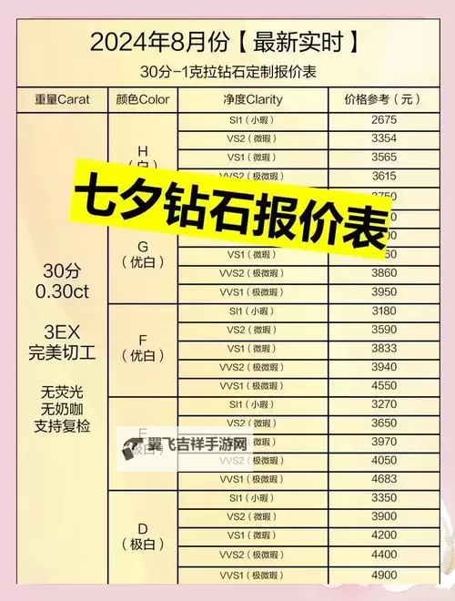 《魂色》钻石怎么用最划算？图2