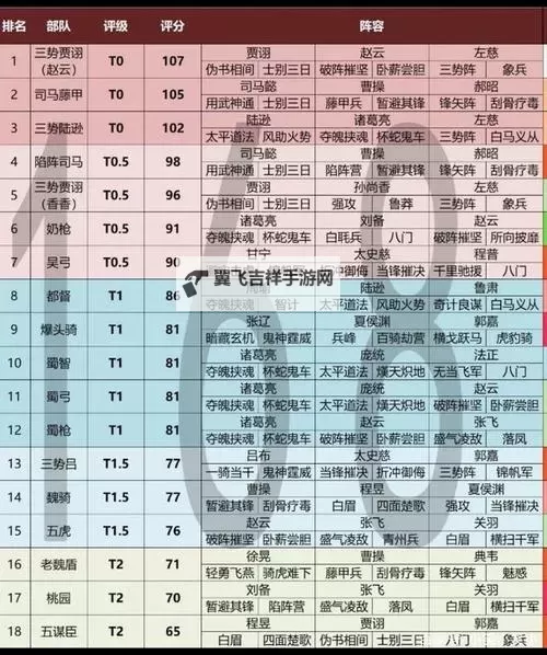 《三国志13》各战法兵击测试及分析图1