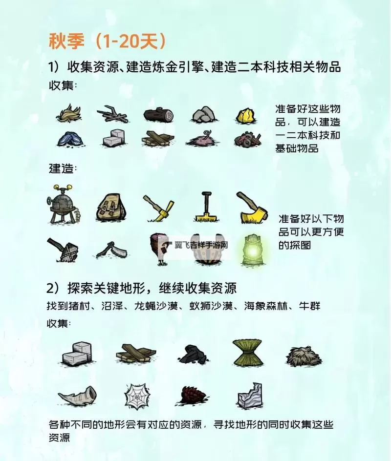 《饥荒》开局生存技巧详解 开局怎么玩图1