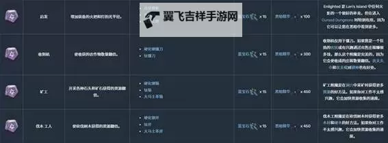 《星空》全武器词条推荐及效果讲解 控制台武器附魔代码分享图1