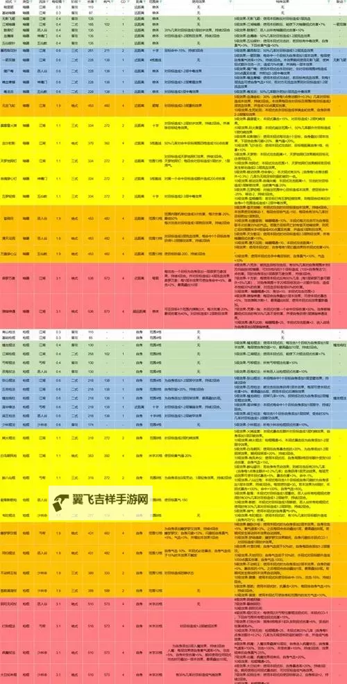 《逸剑风云决》剧情掉落秘籍与图纸整理图1