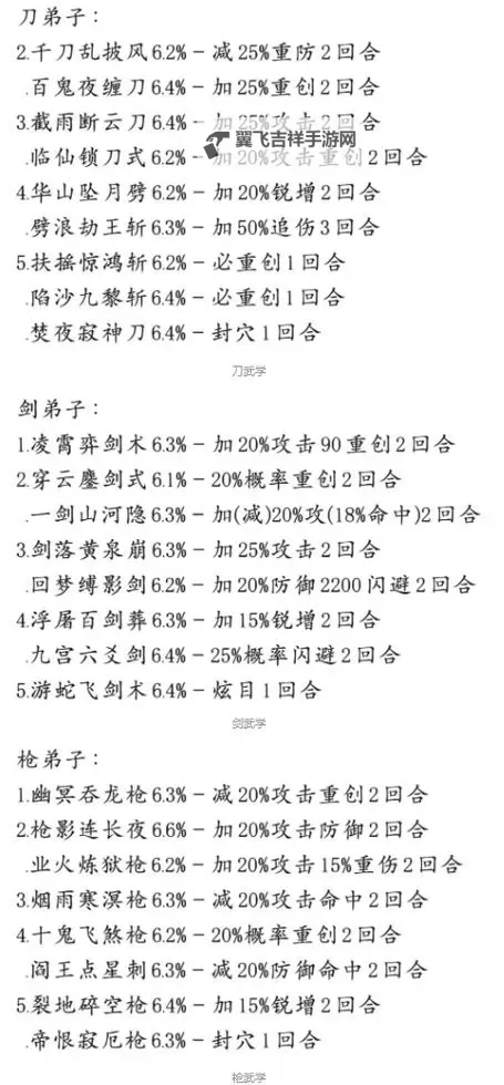《这就是江湖》钝器弟子可用主动整理分享图1
