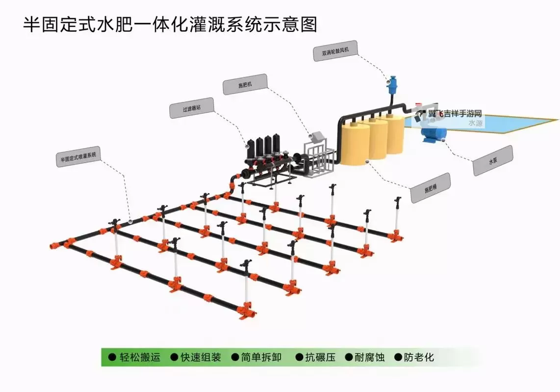 提升农业效率：优质RB灌溉JY系统的创新应用与优势图2