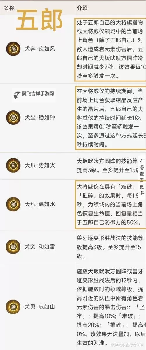 《原神》全四星角色关键命座汇总图2