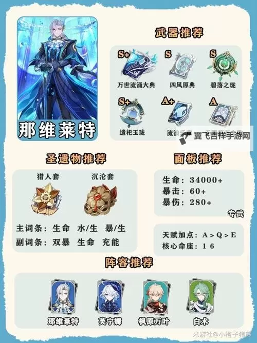 《原神》4.1版那维莱特技能机制与出装全解 那维莱特圣遗物与武器推荐图1