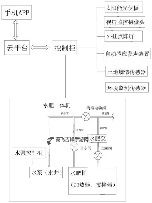 提升农业效率：优质RB灌溉JY系统的创新应用与优势图1