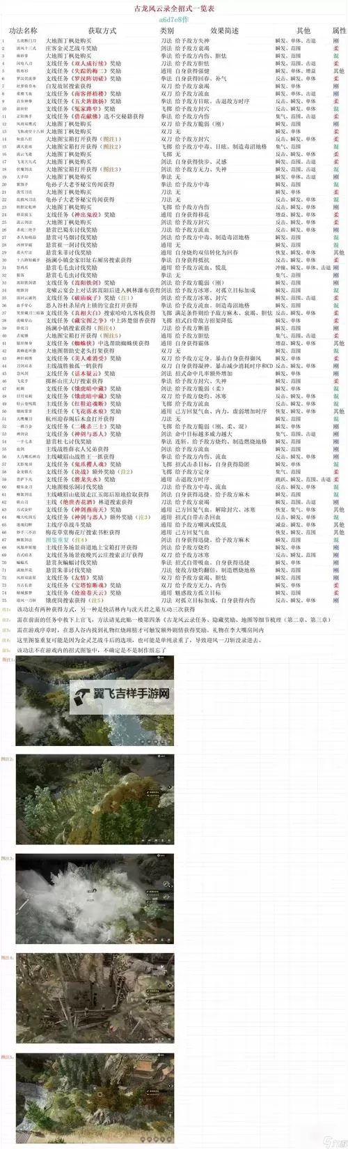 《古龙风云录》地方传闻全攻略 地方传闻怎么做图2