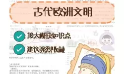 《文明7》薛眼发红成就达成方法 薛眼发红成就怎么达成