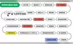 《完蛋！我被美女包围了！》流程图文攻略 全女主结局流程图文攻略
