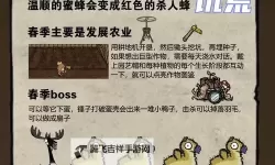《饥荒》原版人物数据及背景资料一览