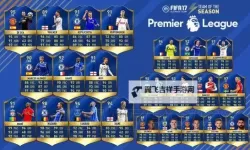 《FIFA16》UT模式混搭阵容推荐 100默契阵容搭配推荐