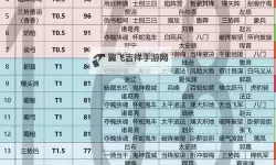 《三国志13》各战法兵击测试及分析