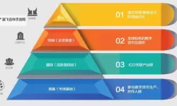 《倾世西游》高维金字塔系统介绍