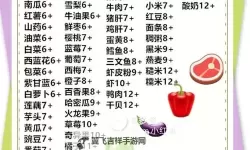 上古卷轴5:天际 药性列表一览