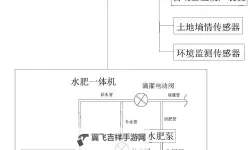 提升农业效率：优质RB灌溉JY系统的创新应用与优势