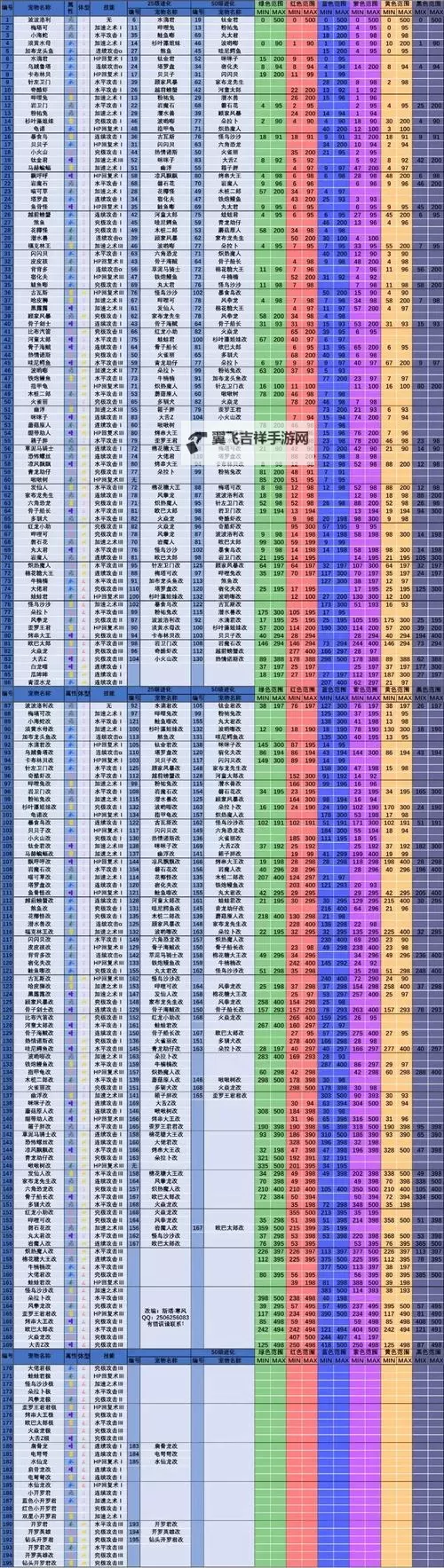 《海贼王时光旅诗》伟大航线问题挑战攻略 伟大航线问题答案汇总图1