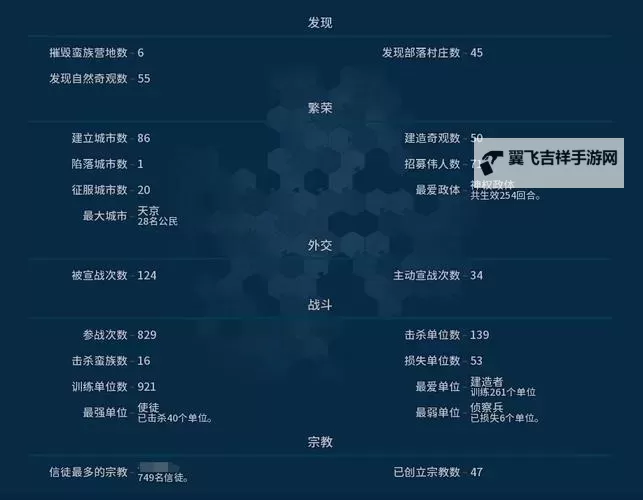 《文明6》大工程师伟人资料介绍图1