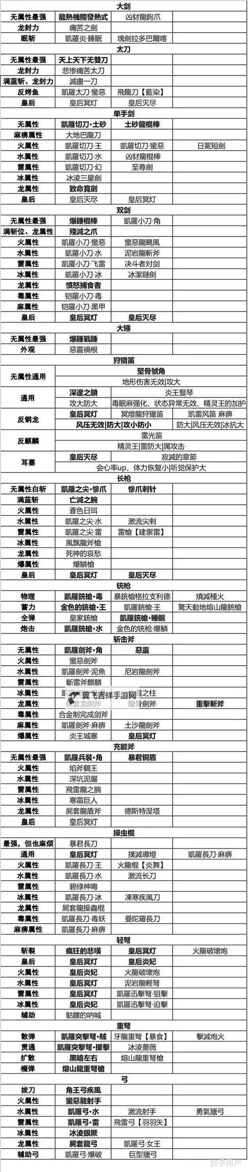 《怪物猎人世界》双刀推荐及刷怪心得图1