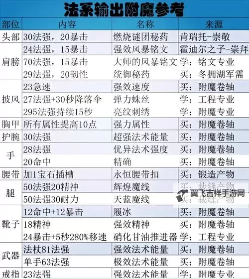 暗黑破坏神3:夺魂之镰 武器附魔注意事项图1