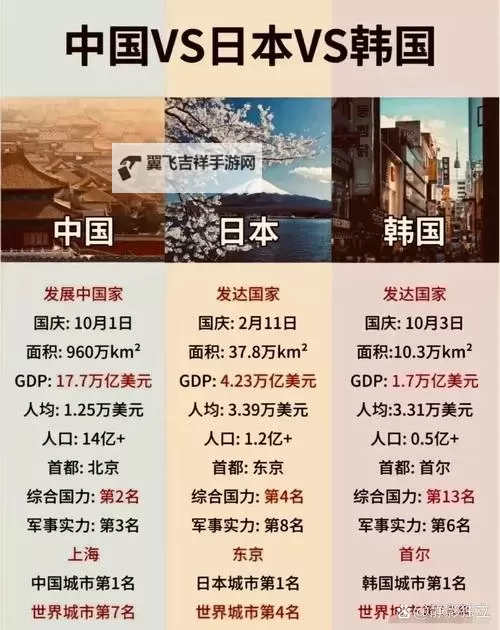 中日韩无一线二线三线城市发展差异全面解析图1