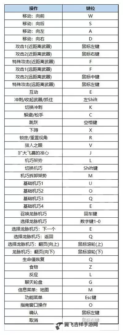 《狂野之心》武器装备系统详解图1