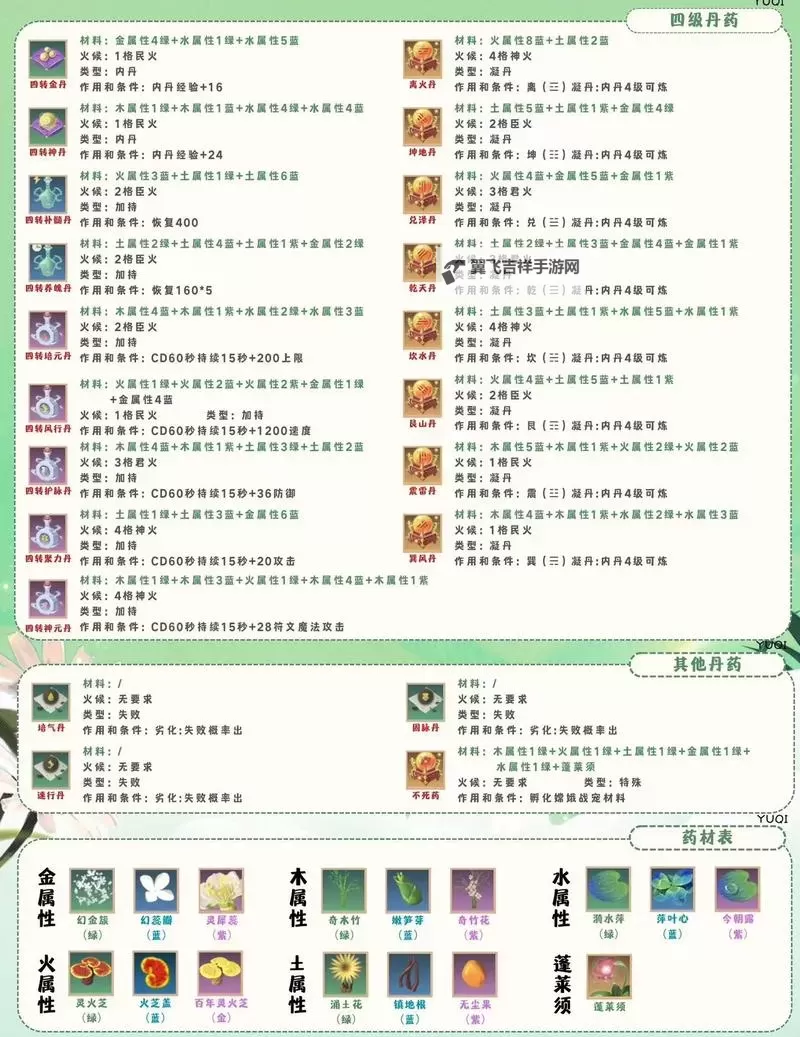 《卧龙苍天陨落》怪异的内丹获取方法 怪异的内丹怎么获得图1