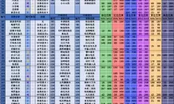 《海贼王时光旅诗》伟大航线问题挑战攻略 伟大航线问题答案汇总