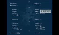 《文明6》大工程师伟人资料介绍