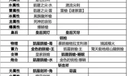 《怪物猎人世界》双刀推荐及刷怪心得
