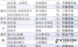 暗黑破坏神3:夺魂之镰 武器附魔注意事项