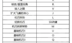 《狂野之心》武器装备系统详解
