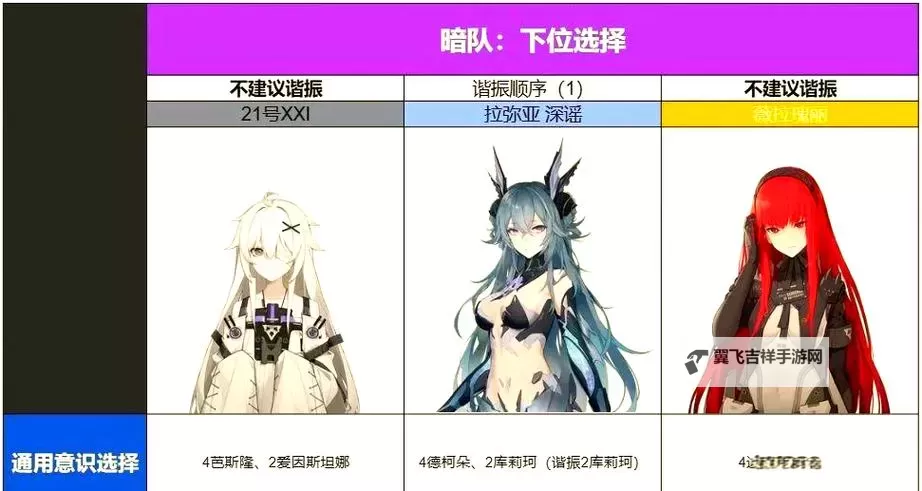 《战双帕弥什》新手玩家队伍搭配攻略图1
