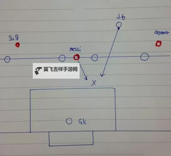 《FIFA16》图文攻略 按键操作及系统解析图文教程图2