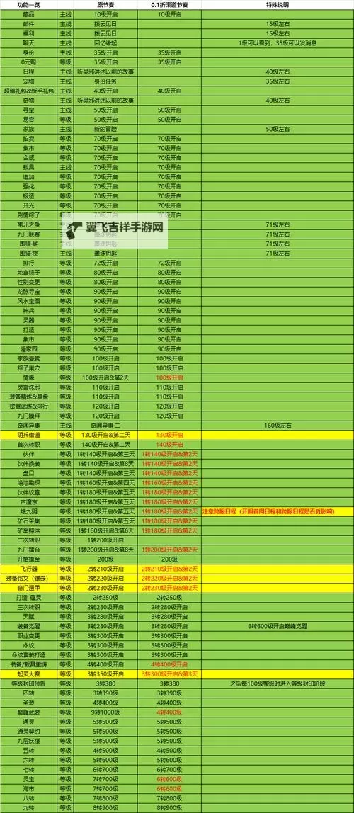 盗墓笔记终极双开软件推荐 全程免费福利来袭图2
