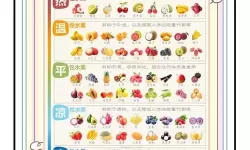 畅享多彩果香世界：草莓、樱桃、西瓜、榴莲、香蕉APP推荐