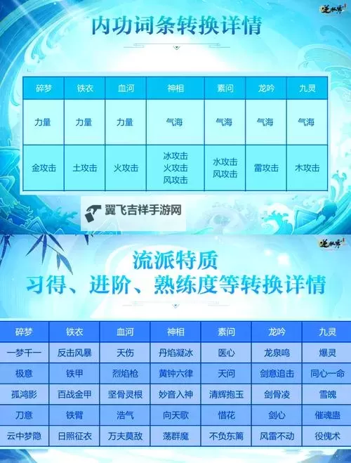 《刀刀兄弟》技能冷却异变流搭配推荐 异变流怎么搭配图1