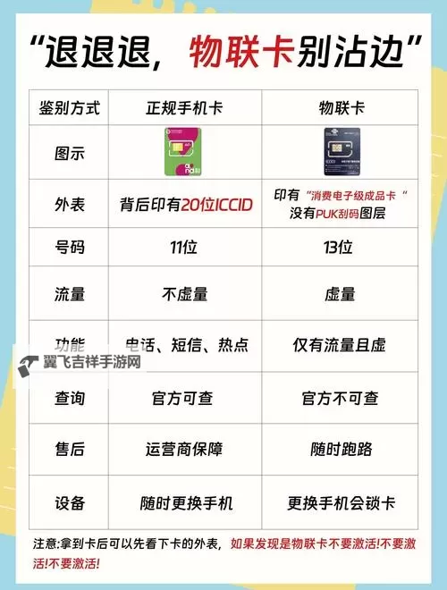 全面解析：在线卡二卡三卡四卡分类方案与应用指南图2