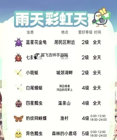 《心动小镇》知更鸟位置说明 知更鸟在哪出现图1