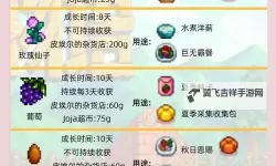 《星露谷物语》农作物种植策略分享