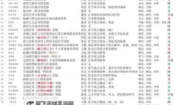 《古龙风云录》鸡蛋获取心法攻略 全鸡蛋位置一览