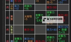 《怪物猎人X》全猫饭技能效果一览 怪物猎人X猫饭效果详解