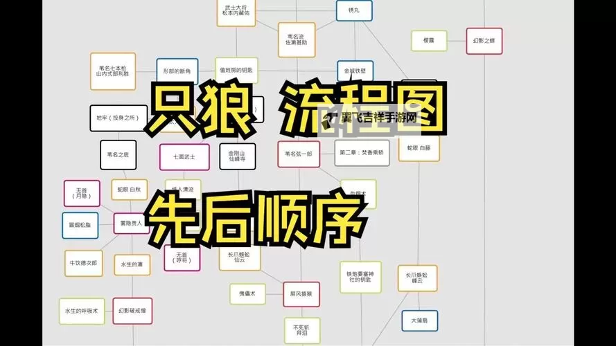 《只狼》关键道具位置、通关流程图图2