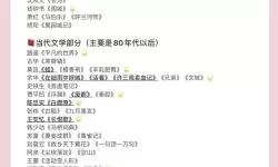 探索玄幻奇幻：长篇乱小说目录与阅读指南