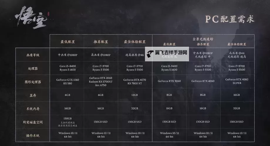 《黑色坠落》最低配置要求一览 什么配置能玩图2