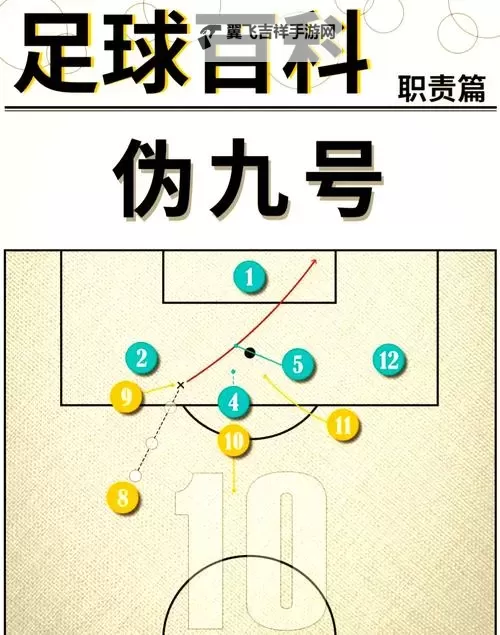 《足球大玩家》阵型推荐:4-3-3伪9号图1