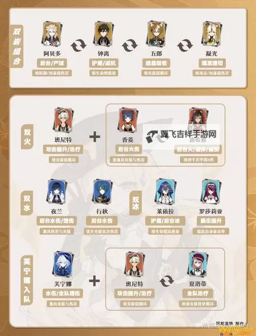 《原神》娜维娅配队分享 娜维娅怎么配队图1