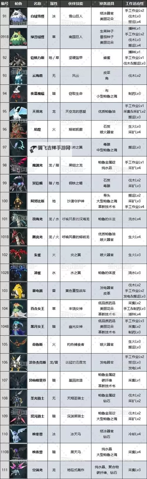 《幻兽帕鲁》快速开矿攻略 快速实现采矿熔炼流水线攻略图1